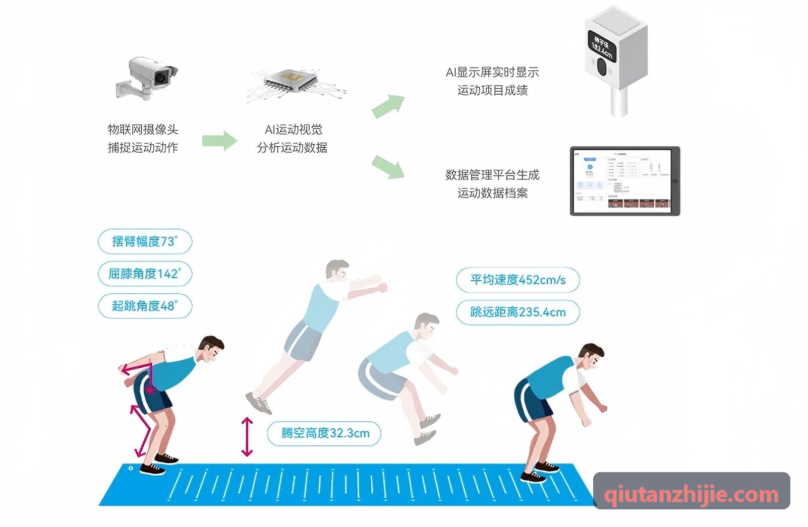 顶级职业电竞赛事数字演播与多路画面合成现场