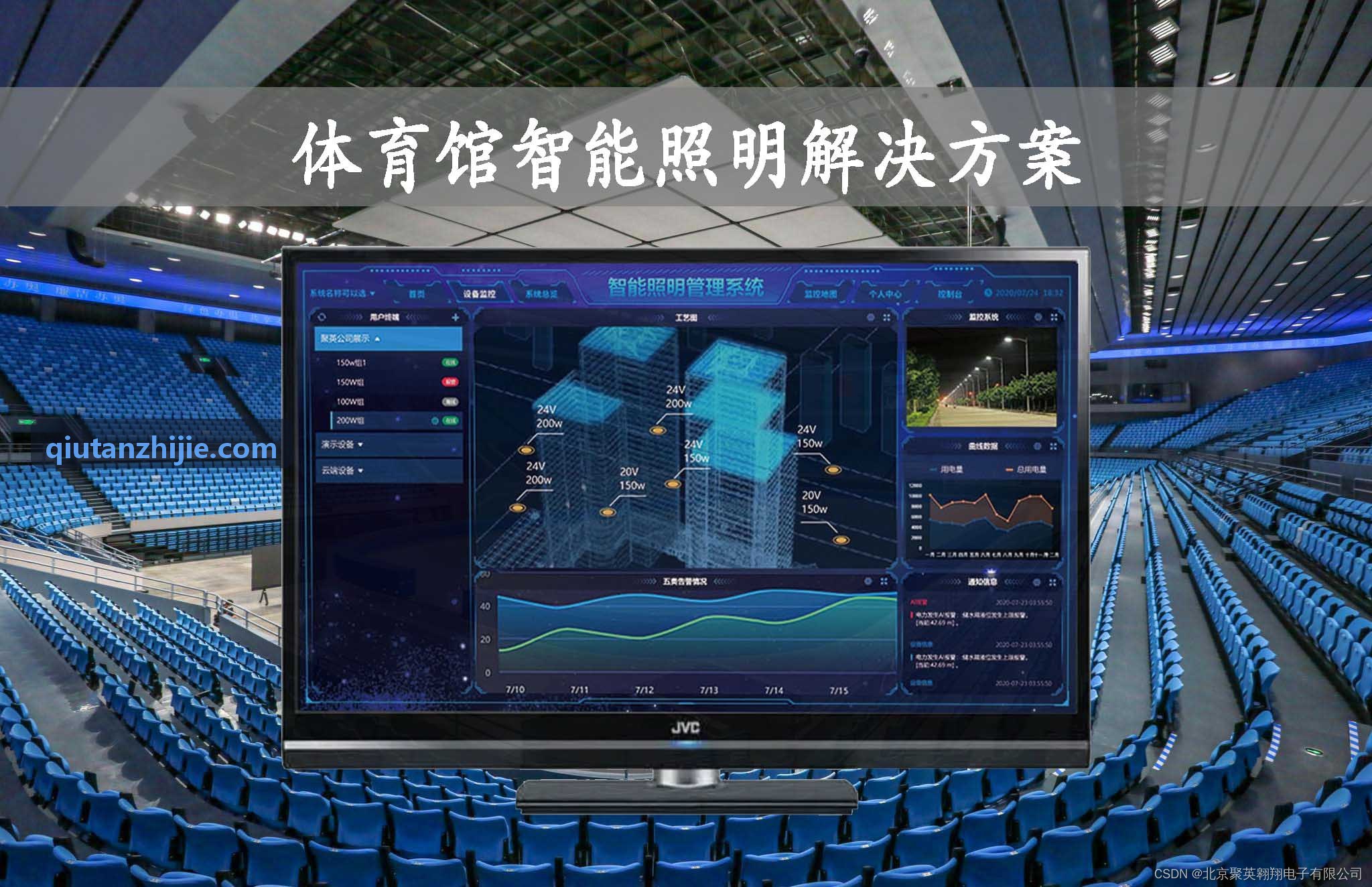 球探一体化硬件与云端控制架构图